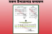 মৌলভীবাজারের সকল উপজেলার এস এস সি / সমমান পরিক্ষার ফলাফল