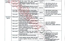 দুইদিনের সফরে মৌলভীবাজার আসছেন প্রতিমন্ত্রী মীর শাহে আলম